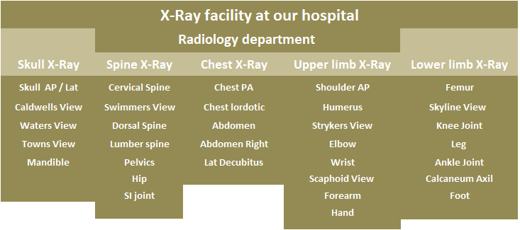 Radiology